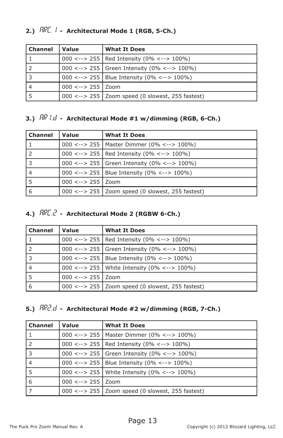 Page 13, Arc.1, Ar1.d | Arc.2, Ar2.d | Blizzard Lighting Puck Pro Zoom (Rev A) User Manual | Page 13 / 24