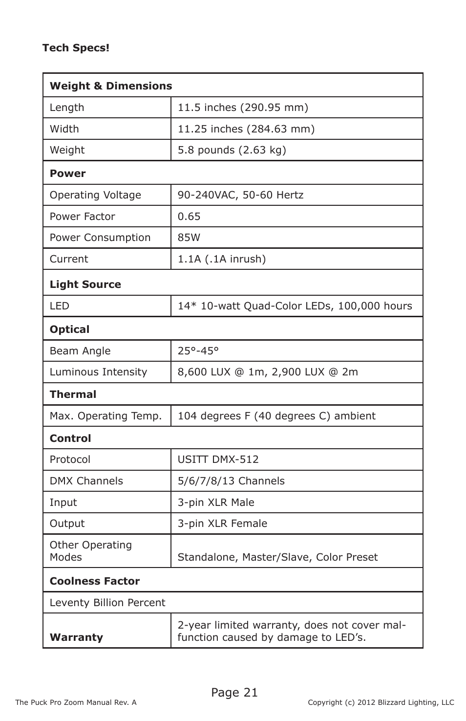 Page 21 | Blizzard Lighting Puck Pro Zoom (Rev A) User Manual | Page 21 / 24