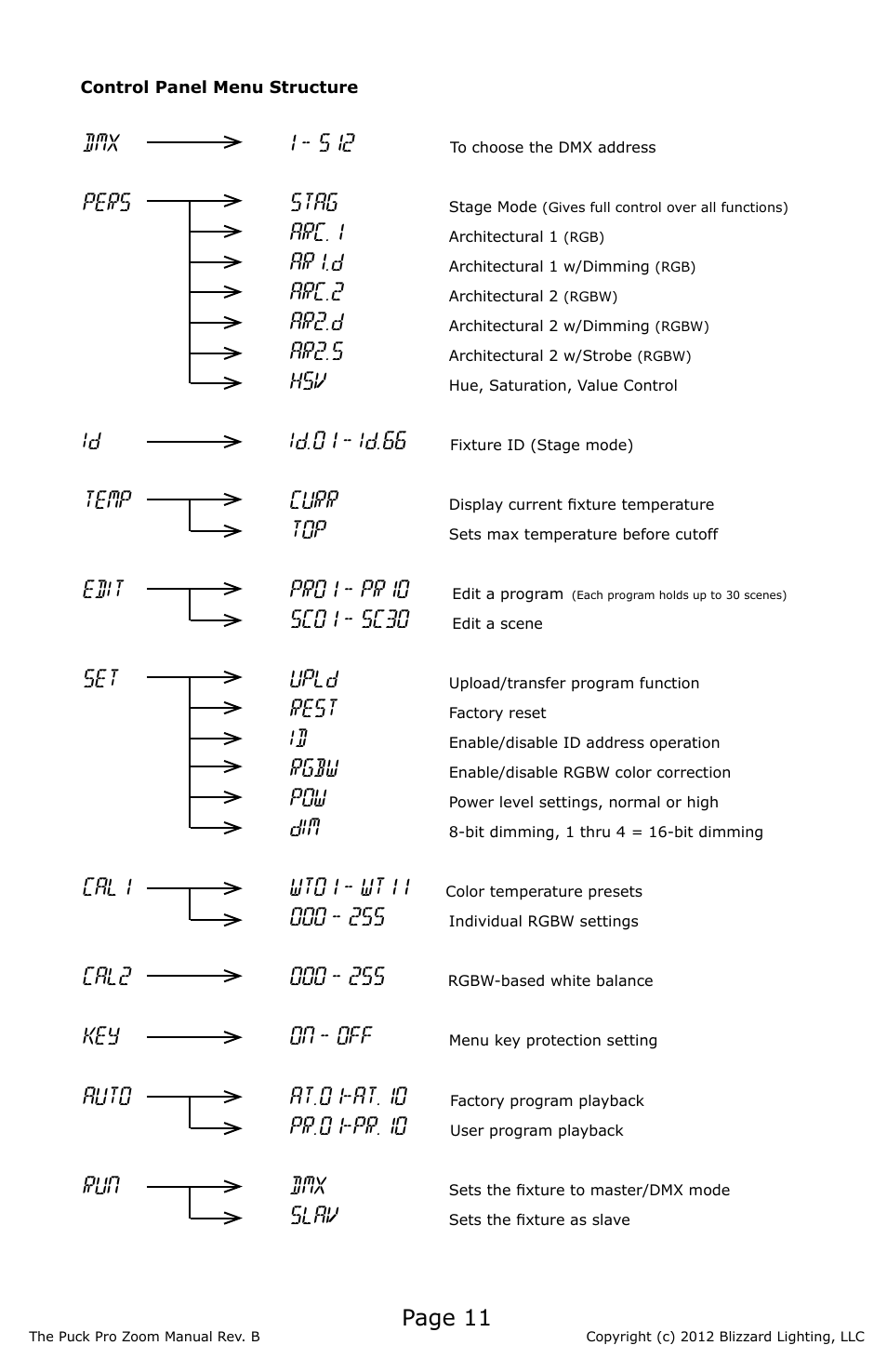 Blizzard Lighting Puck Pro Zoom (Rev B) User Manual | Page 11 / 24