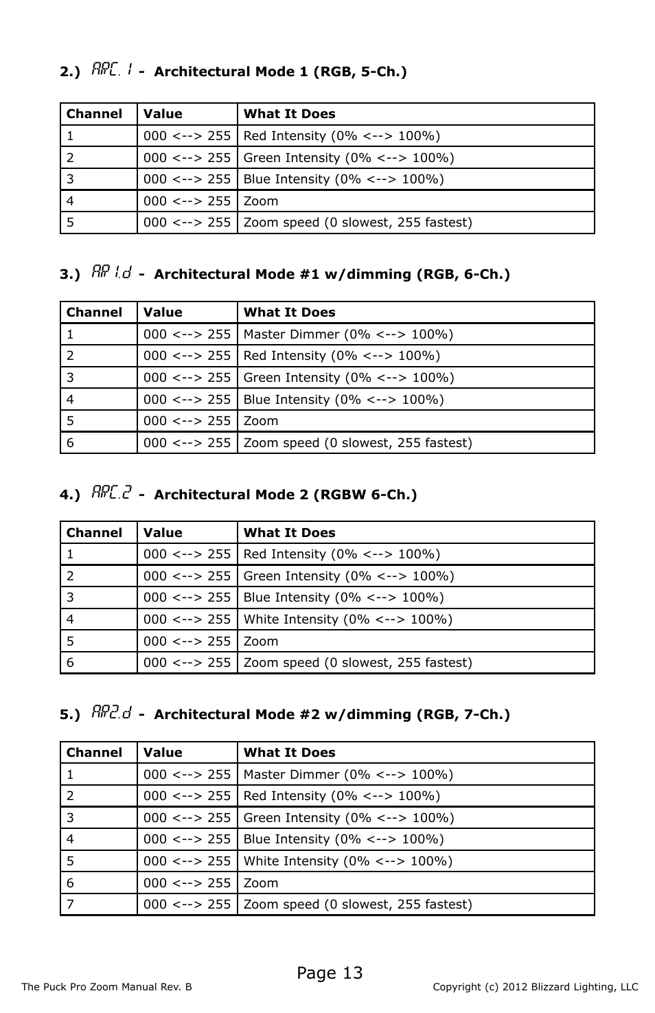 Page 13, Arc.1, Ar1.d | Arc.2, Ar2.d | Blizzard Lighting Puck Pro Zoom (Rev B) User Manual | Page 13 / 24