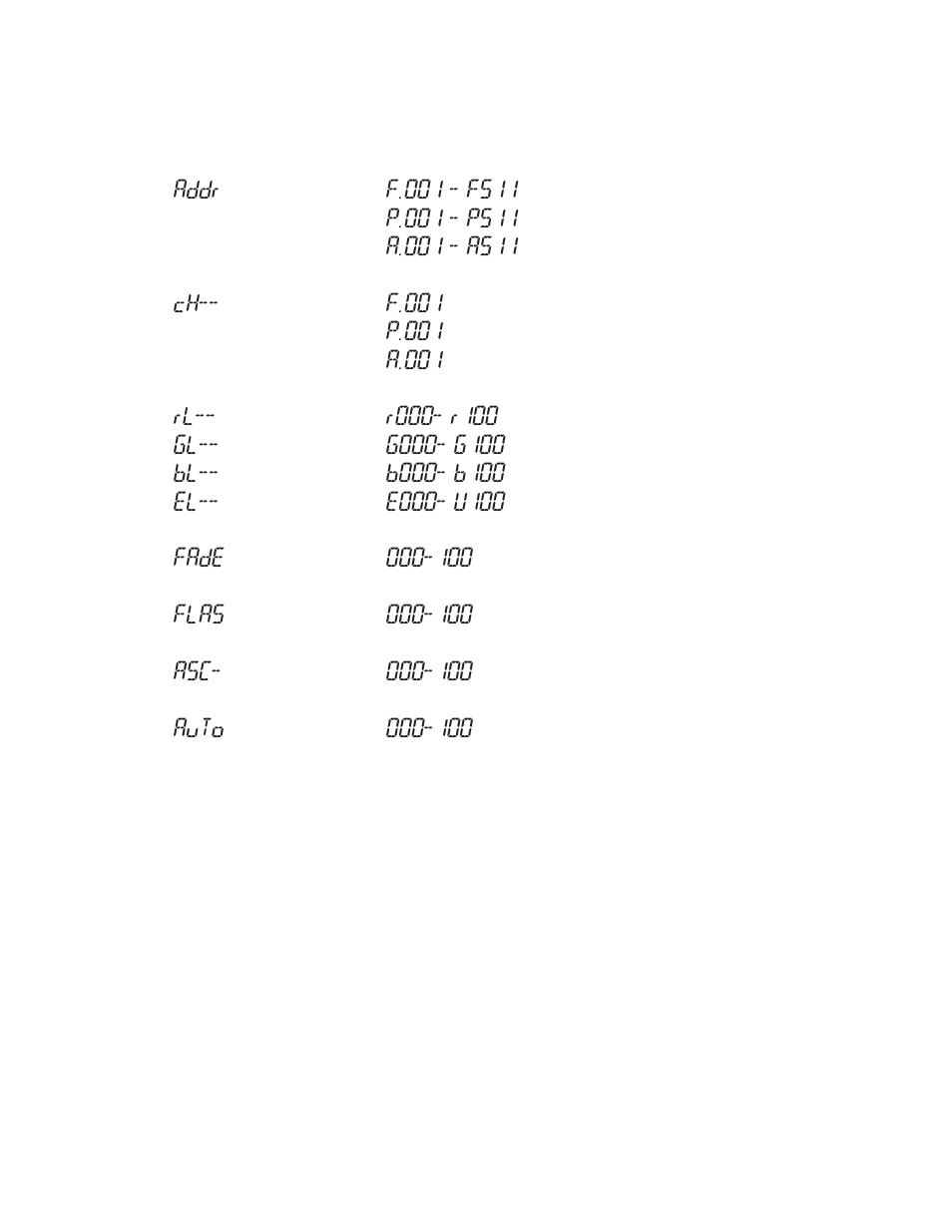 Addr, F.001, Fade | Flas, Auto | Blizzard Lighting RGBW Q-Stick (Rev A) User Manual | Page 11 / 20