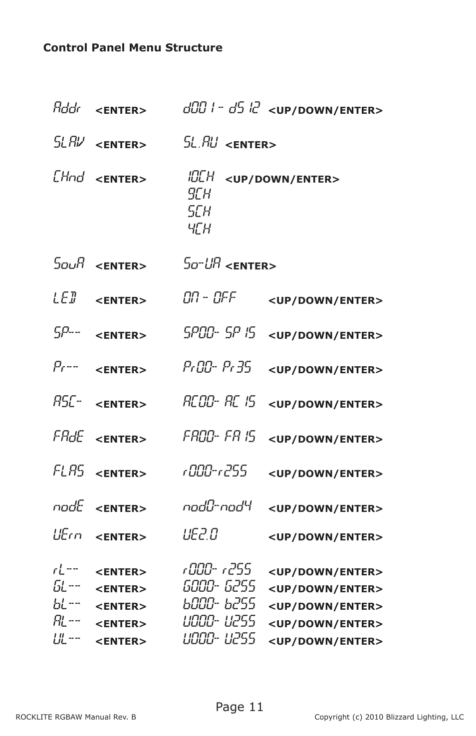 Addr, Slav, Sl.au | Chnd, 10ch, 9ch 5ch 4ch soua, So-ua, On - off, Sp00- sp15, Pr00- pr35 | Blizzard Lighting RGBAW ROCKLITE (Rev B) User Manual | Page 11 / 20