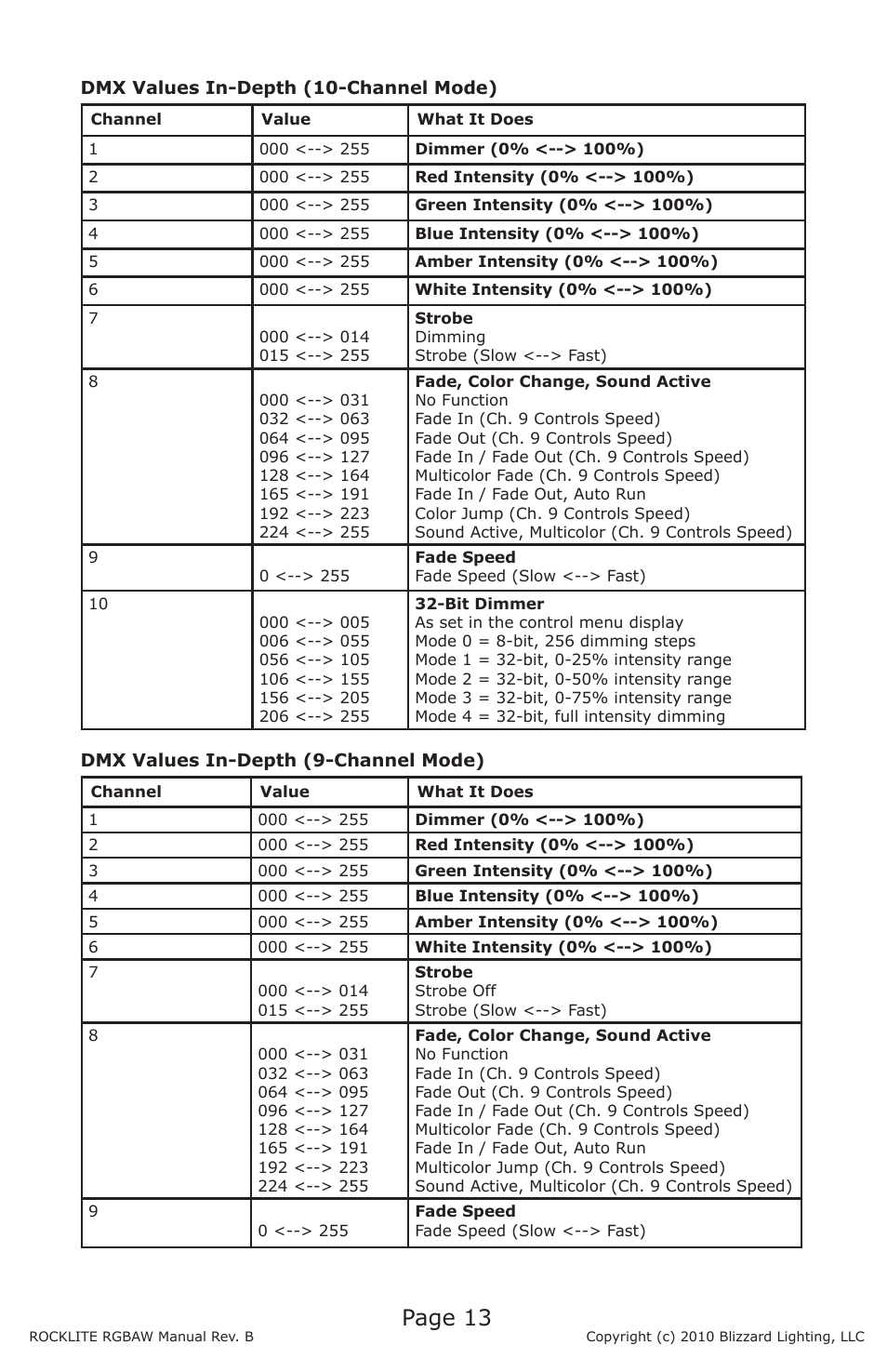 Page 13 | Blizzard Lighting RGBAW ROCKLITE (Rev B) User Manual | Page 13 / 20