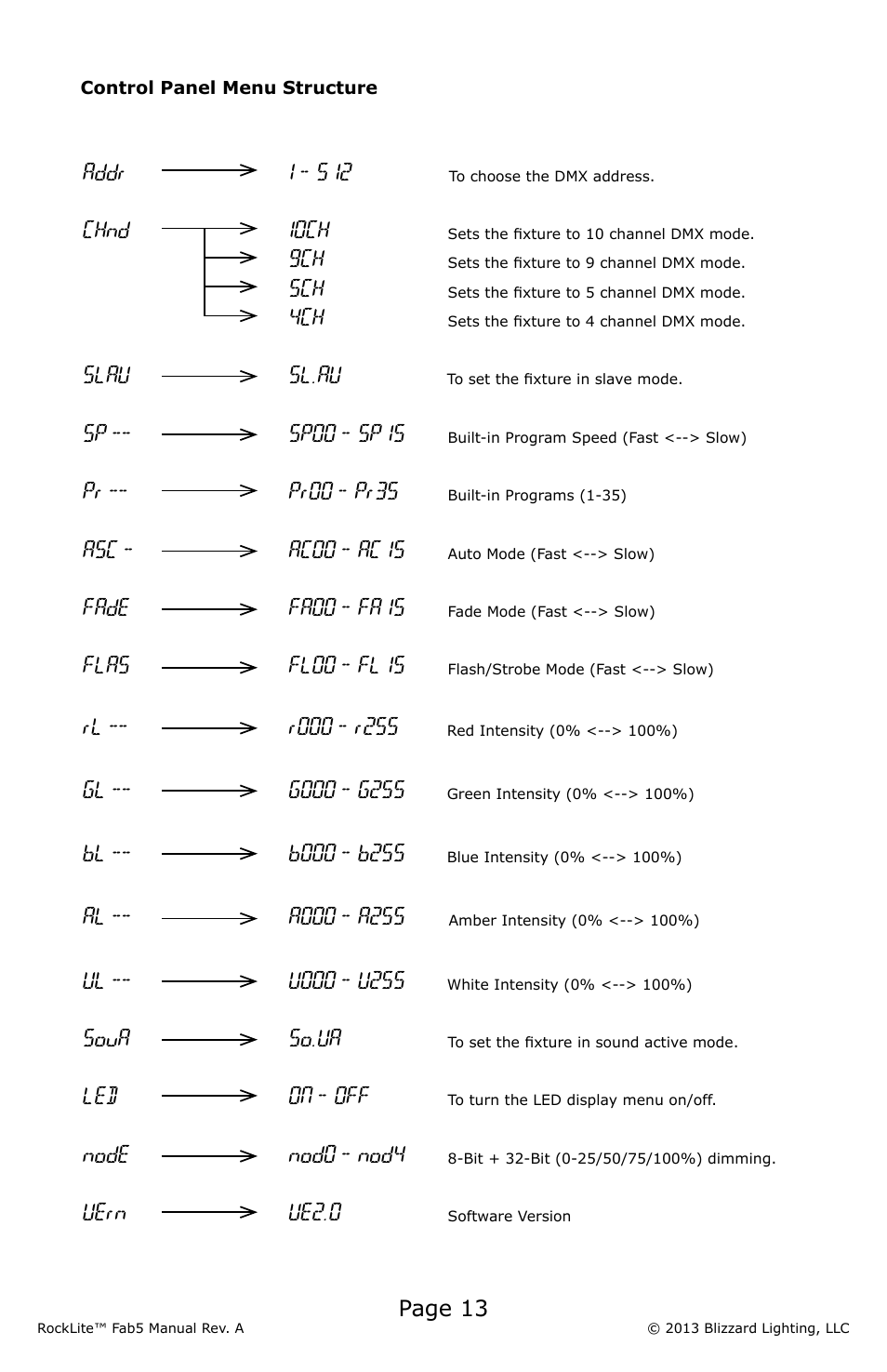 Page 13 | Blizzard Lighting Fab 5 RockLite (Rev A) User Manual | Page 13 / 20
