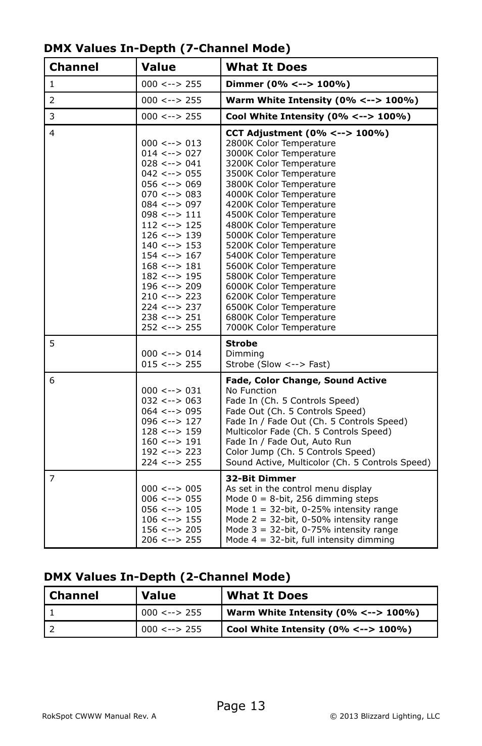 Page 13 | Blizzard Lighting CWWW RokSpot (Rev A) User Manual | Page 13 / 20
