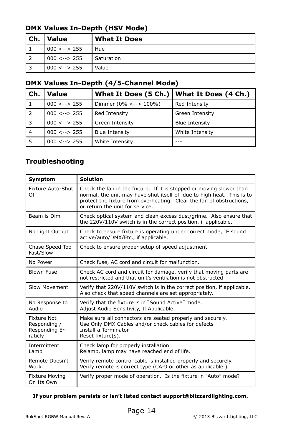 Page 14, Troubleshooting | Blizzard Lighting RGBW RokSpot (Rev A) User Manual | Page 14 / 20