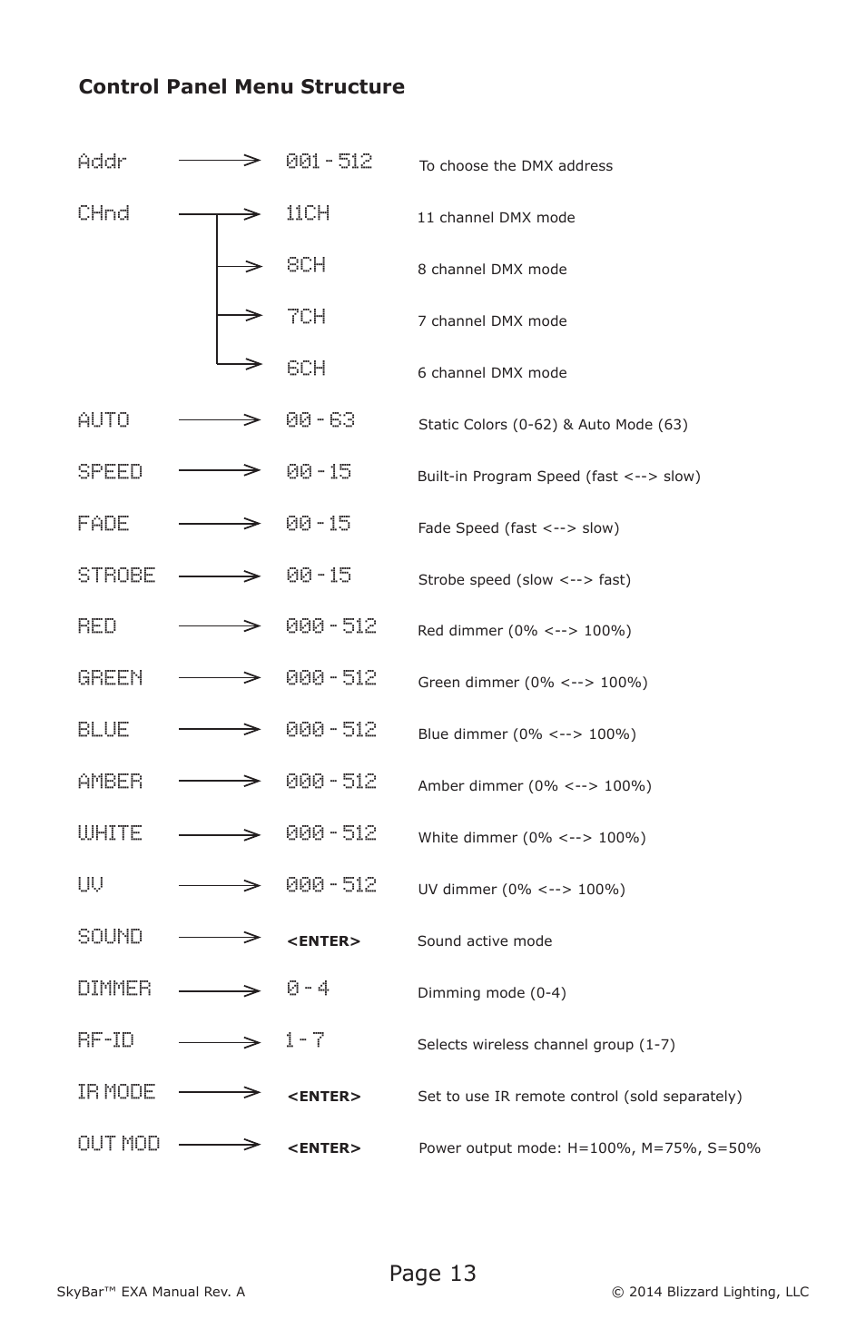 Addr, Chnd 11ch, Auto | Speed 00 - 15, Fade, Strobe 00 - 15, Green, Blue, Amber, White | Blizzard Lighting EXA SkyBar (Rev A) User Manual | Page 13 / 24