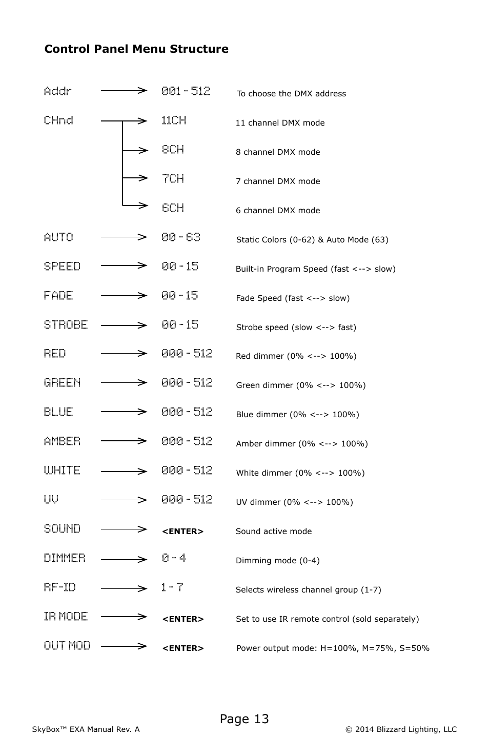 Addr, Chnd 11ch, Auto | Speed 00 - 15, Fade, Strobe 00 - 15, Green, Blue, Amber, White | Blizzard Lighting EXA SkyBox User Manual | Page 13 / 24