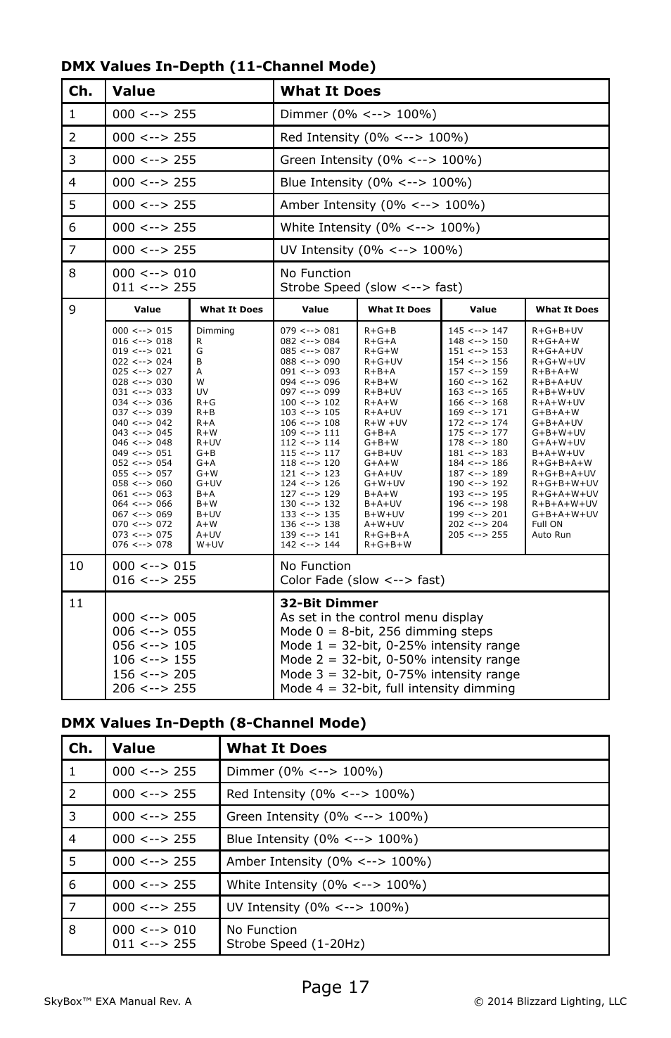 Page 17 | Blizzard Lighting EXA SkyBox User Manual | Page 17 / 24