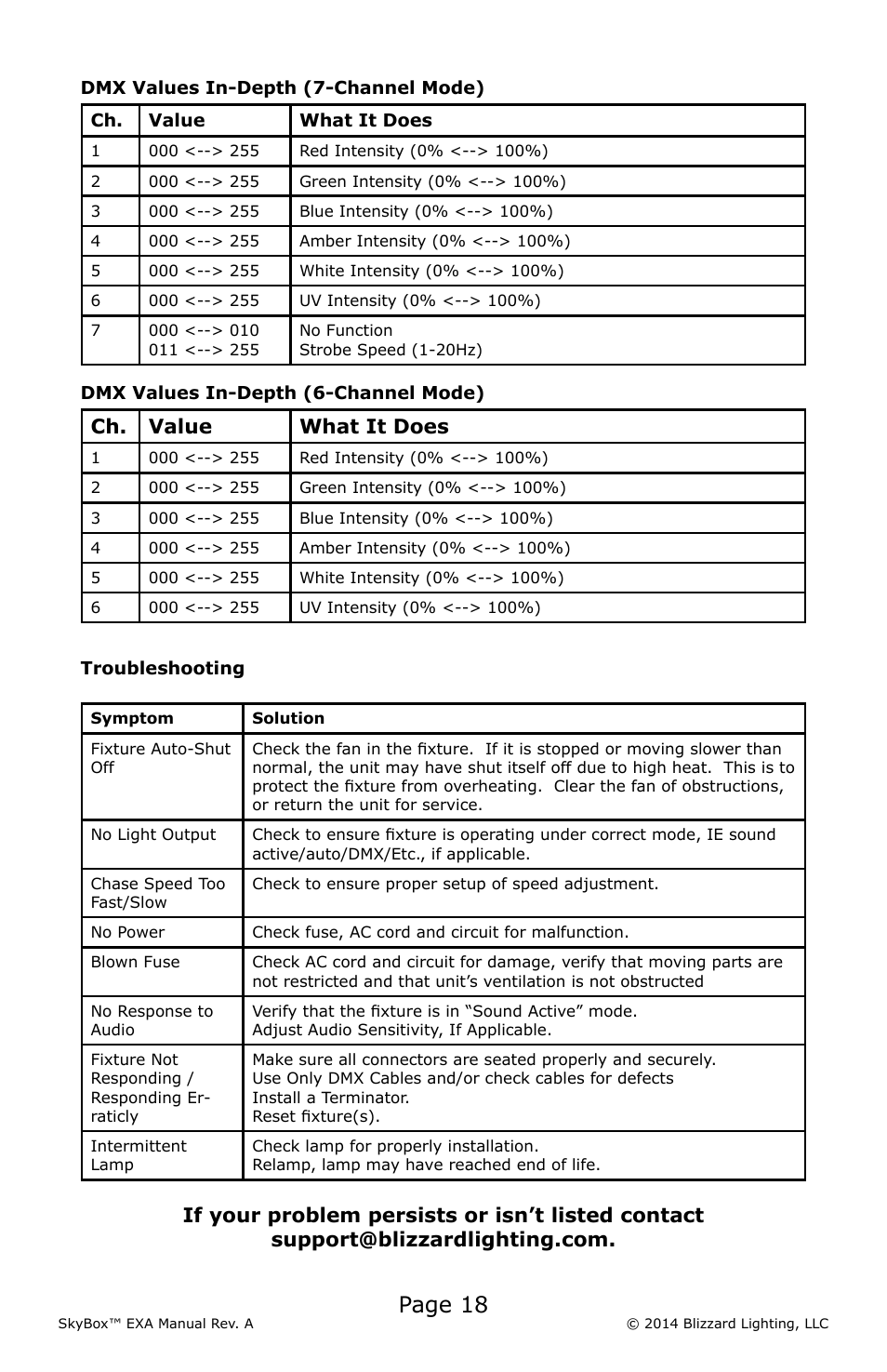 Page 18, Ch. value what it does | Blizzard Lighting EXA SkyBox User Manual | Page 18 / 24