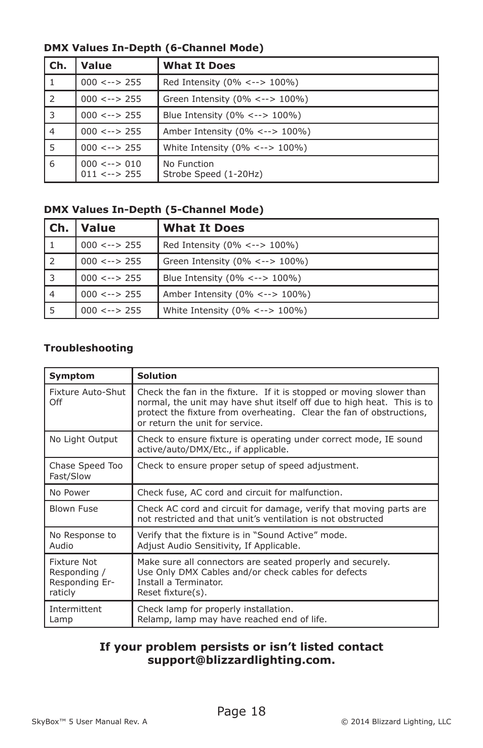 Page 18, Ch. value what it does | Blizzard Lighting 5 SkyBox (Rev A) User Manual | Page 18 / 24