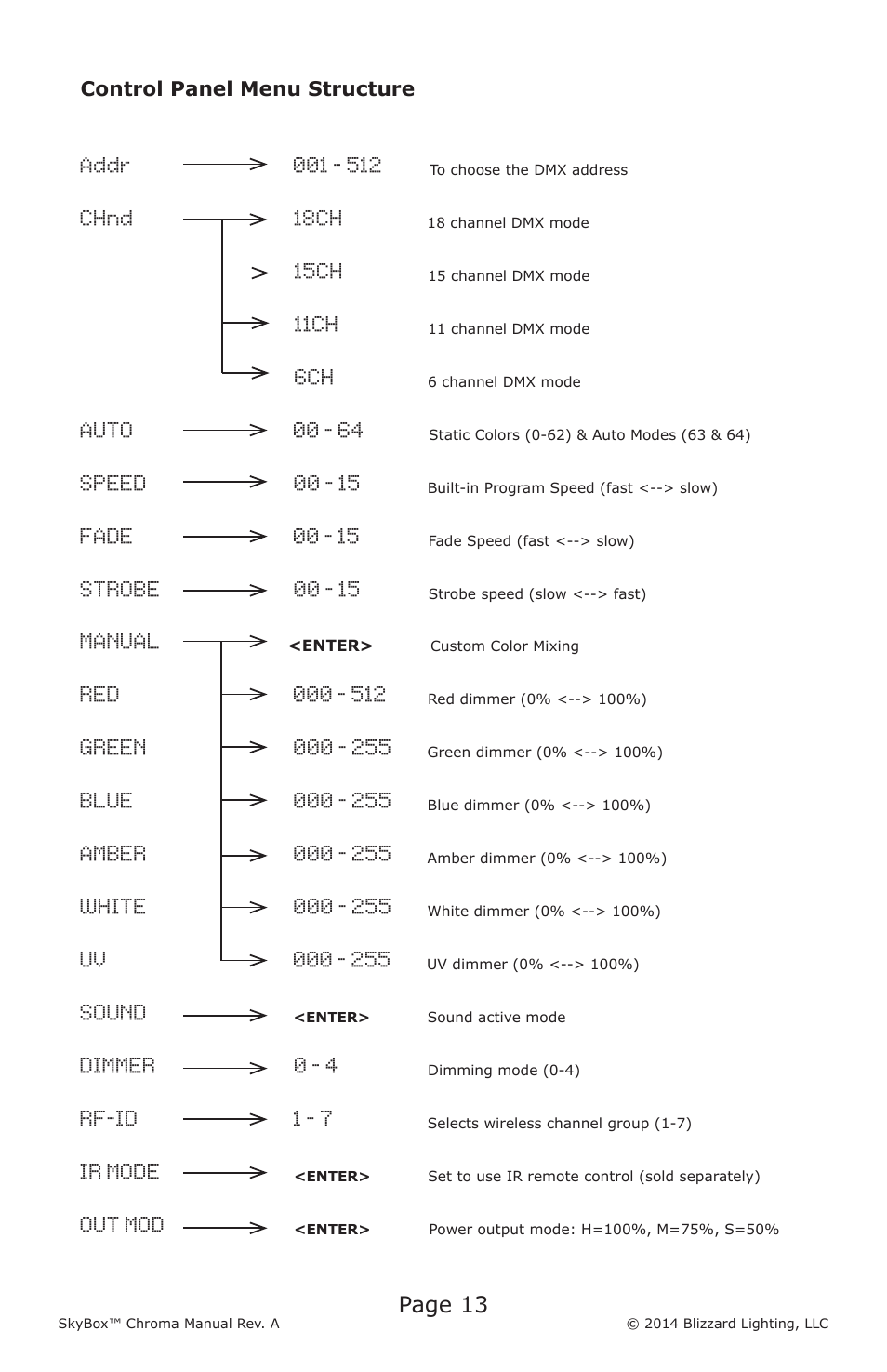 Addr, Chnd 18ch, 15ch | 11ch, Auto, Speed 00 - 15, Fade, Strobe 00 - 15, Manual, Green | Blizzard Lighting Chroma SkyBox (Rev A User Manual | Page 13 / 24