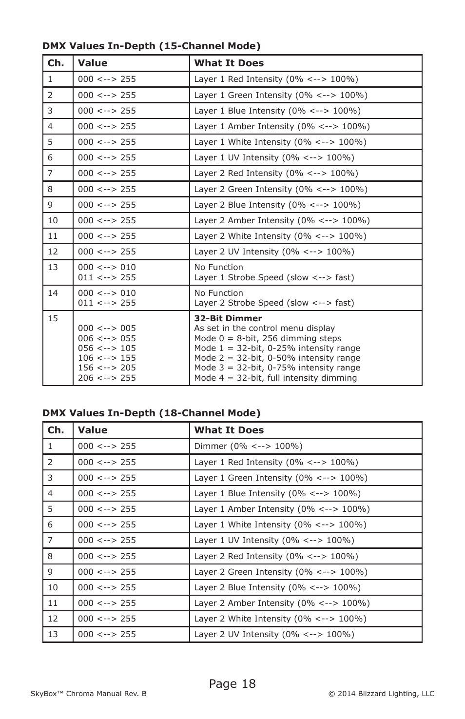 Page 18 | Blizzard Lighting Chroma SkyBox (Rev B) User Manual | Page 18 / 24