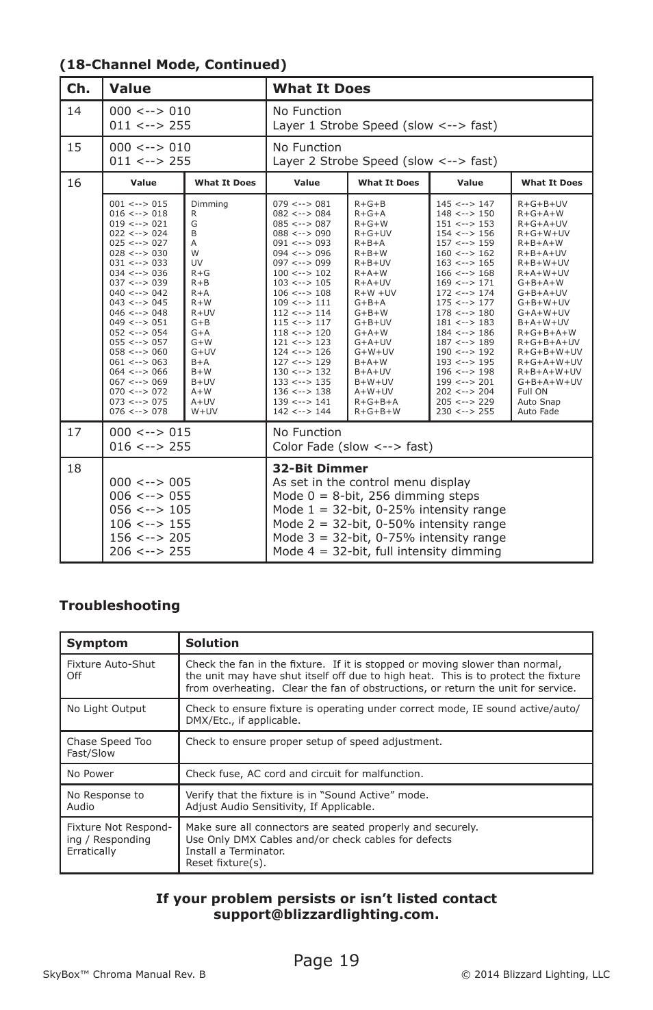 Page 19, Channel mode, continued) ch. value what it does, Troubleshooting | Blizzard Lighting Chroma SkyBox (Rev B) User Manual | Page 19 / 24