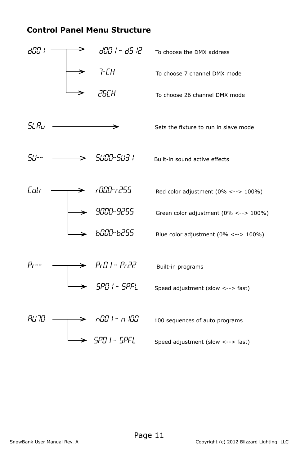 Blizzard Lighting SnowBank (Rev A) User Manual | Page 11 / 20