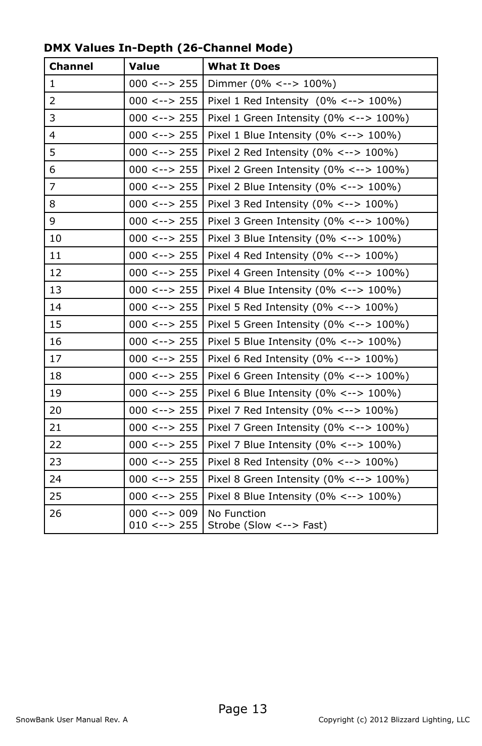 Page 13 | Blizzard Lighting SnowBank (Rev A) User Manual | Page 13 / 20