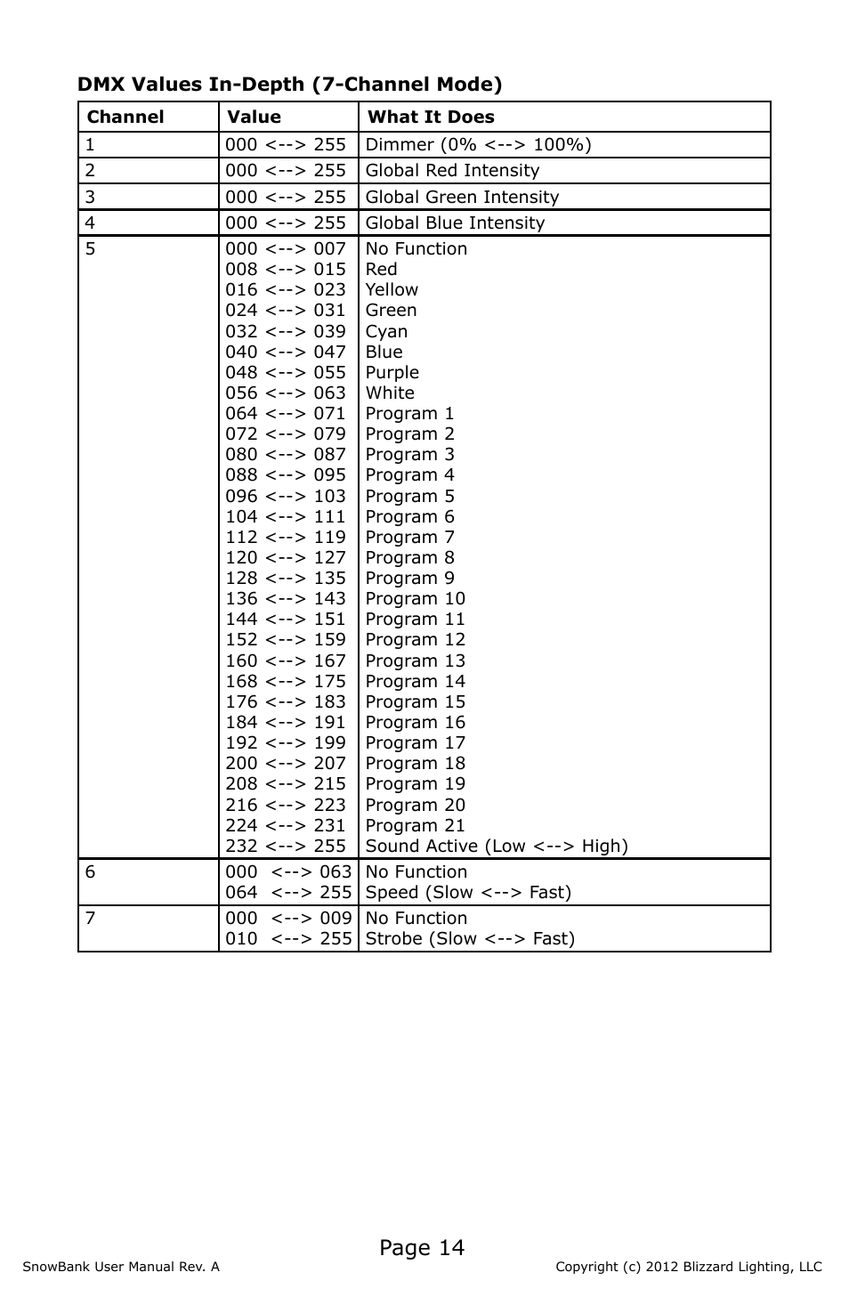 Page 14 | Blizzard Lighting SnowBank (Rev A) User Manual | Page 14 / 20