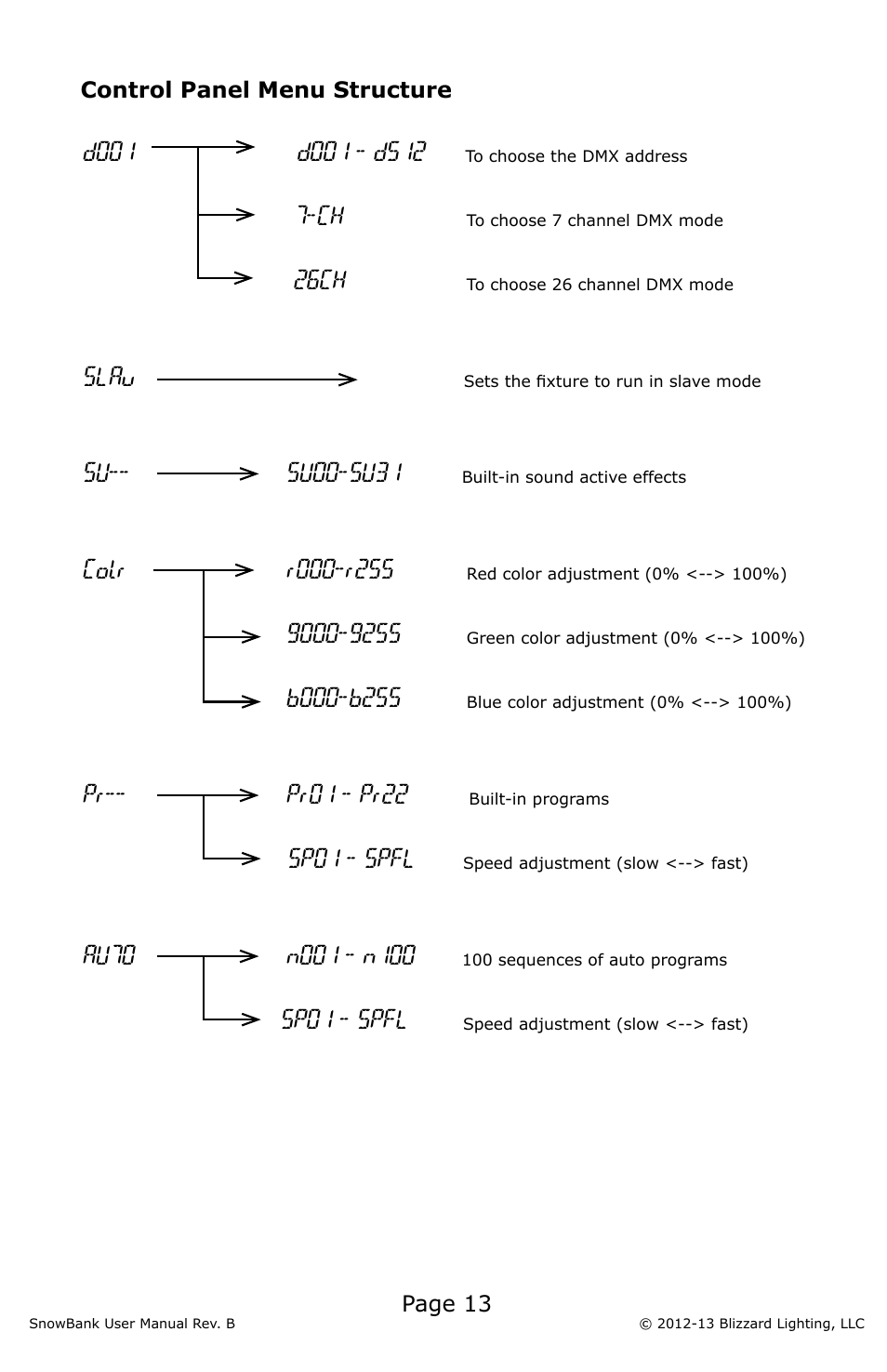 Blizzard Lighting SnowBank (Rev B) User Manual | Page 13 / 20