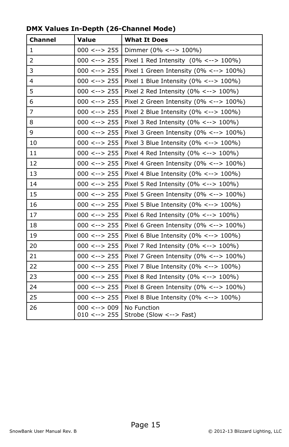 Page 15 | Blizzard Lighting SnowBank (Rev B) User Manual | Page 15 / 20