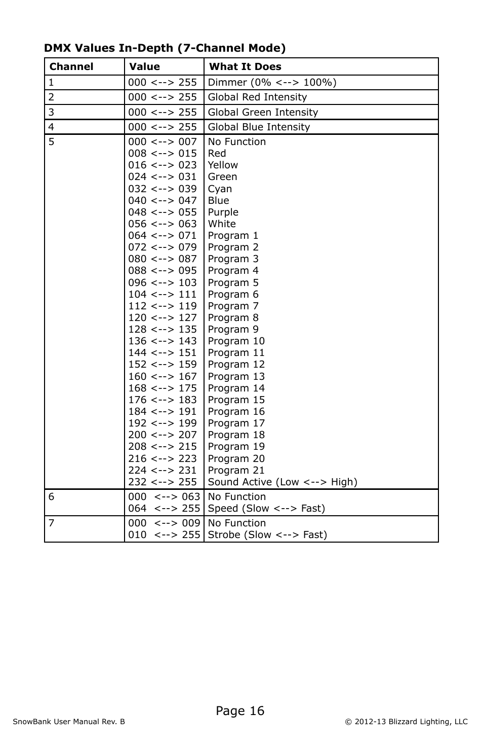 Page 16 | Blizzard Lighting SnowBank (Rev B) User Manual | Page 16 / 20