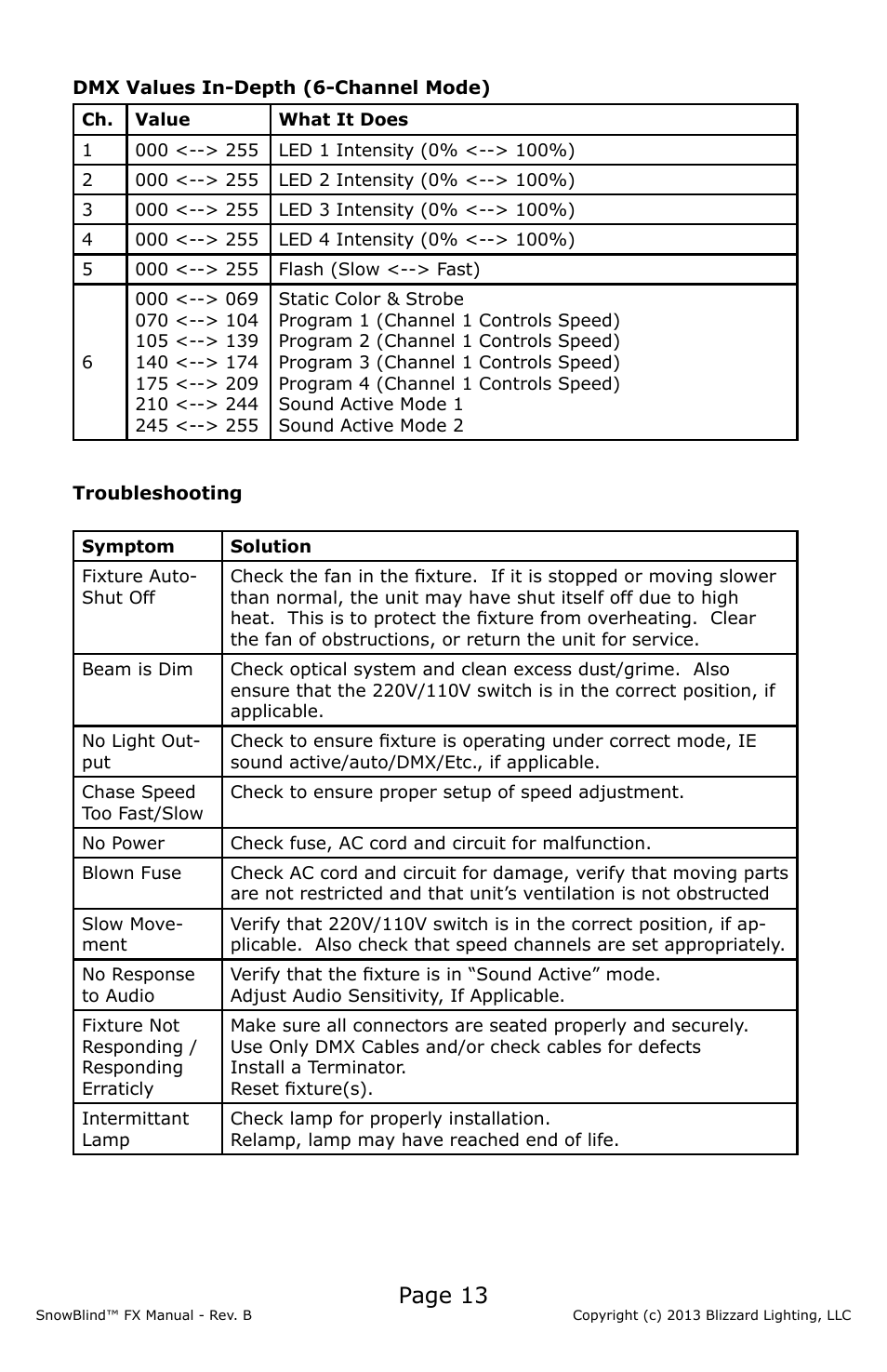 Page 13 | Blizzard Lighting FX SnowBlind (Rev B) User Manual | Page 13 / 20