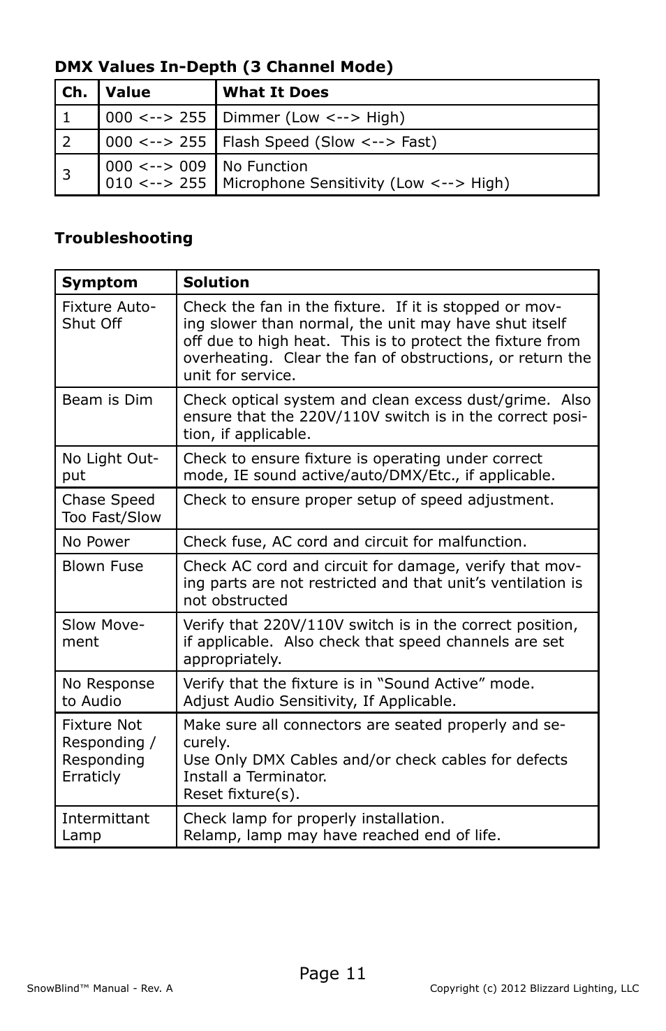 Page 11 | Blizzard Lighting SnowBlind (Rev A) User Manual | Page 11 / 16