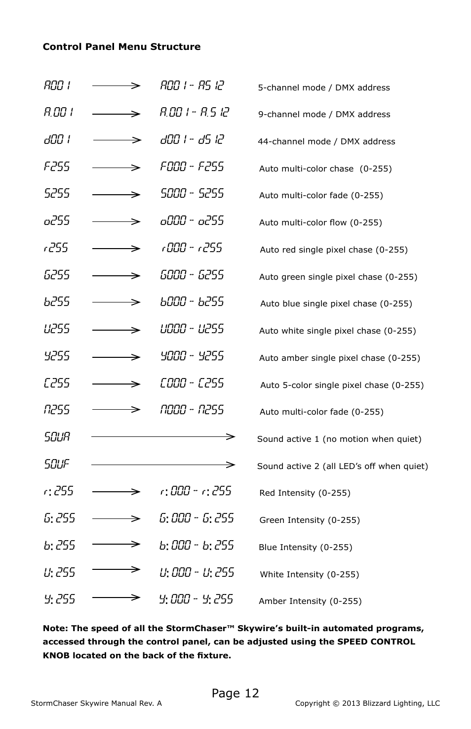 Page 12, Soua, Souf | G:255, B:255, U:255 | Blizzard Lighting RGBAW StormChaser Skywire (Rev A) User Manual | Page 12 / 20