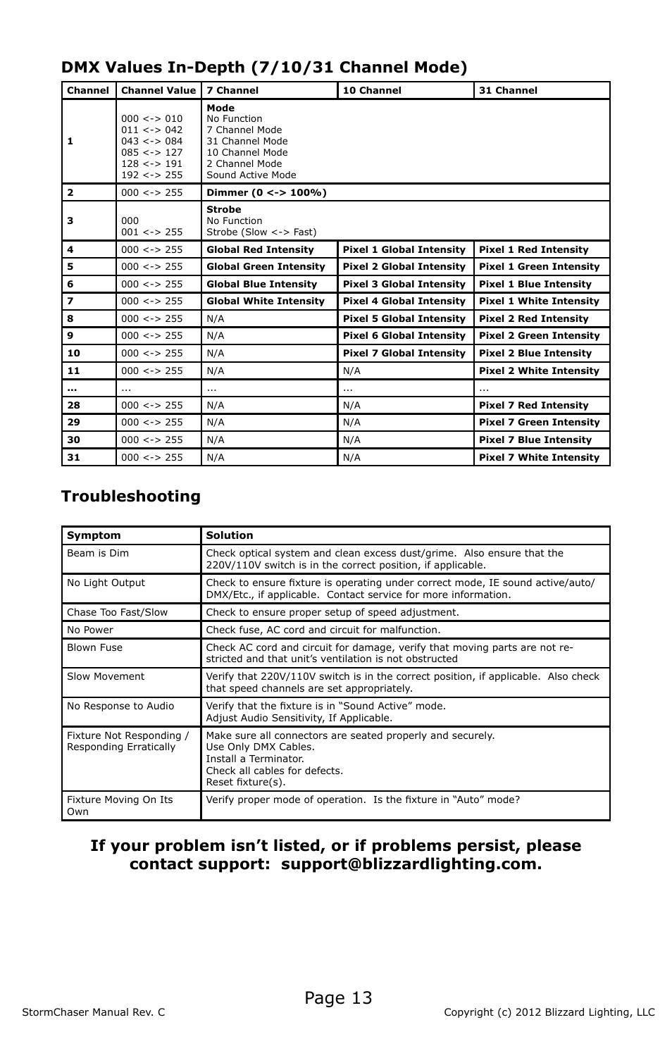 Page 13, Troubleshooting | Blizzard Lighting RGBW LED Strip StormChaser (Rev C) User Manual | Page 13 / 16