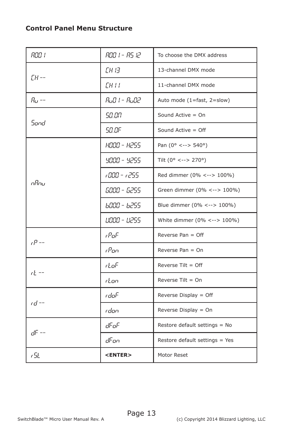 Page 13 | Blizzard Lighting Micro SwitchBlade User Manual | Page 13 / 20