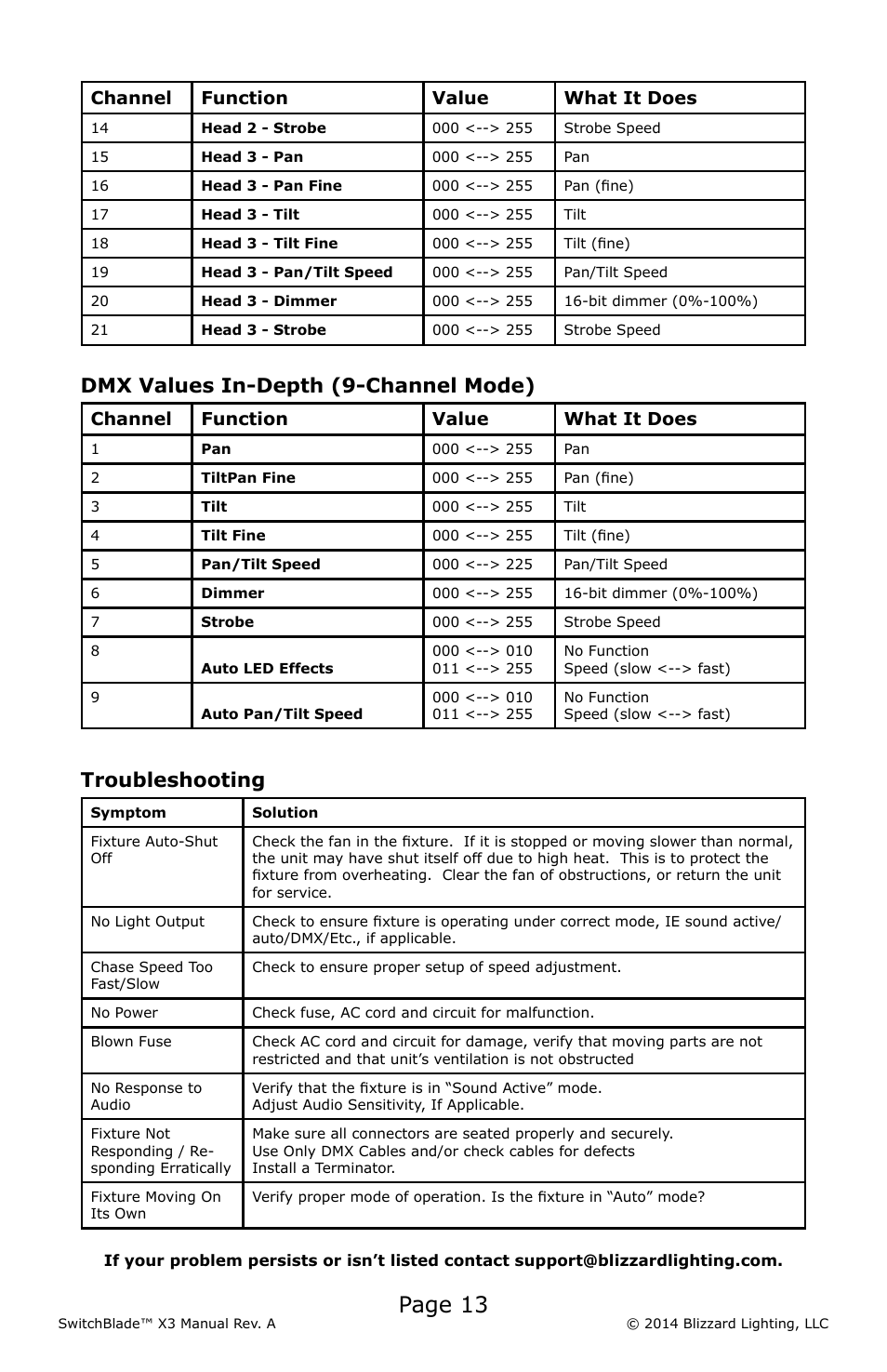 Page 13, Dmx values in-depth (9-channel mode), Troubleshooting | Channel function value what it does | Blizzard Lighting X3 SwitchBlade (Rev A) User Manual | Page 13 / 20