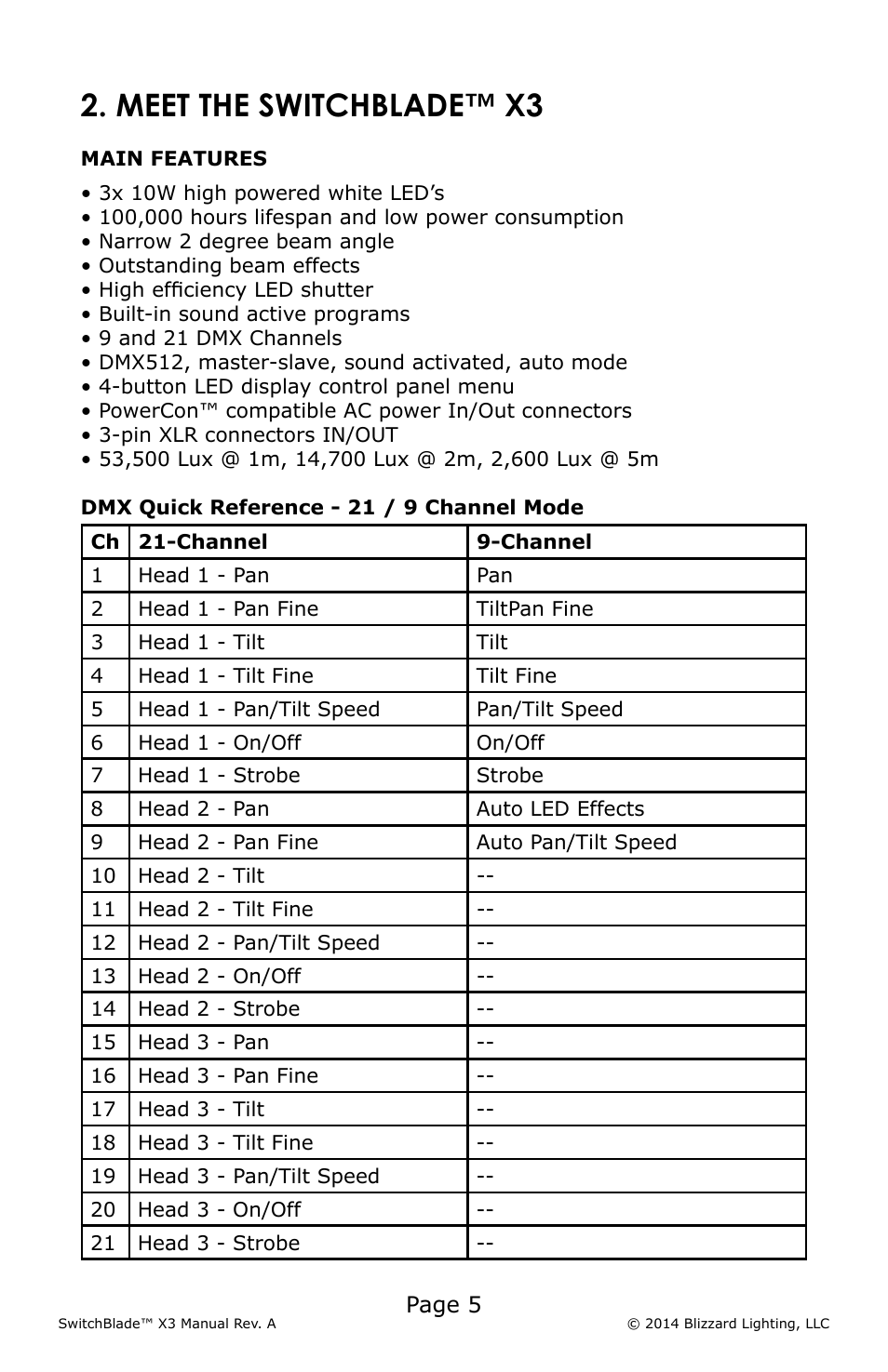 Meet the switchblade™ x3 | Blizzard Lighting X3 SwitchBlade (Rev A) User Manual | Page 5 / 20