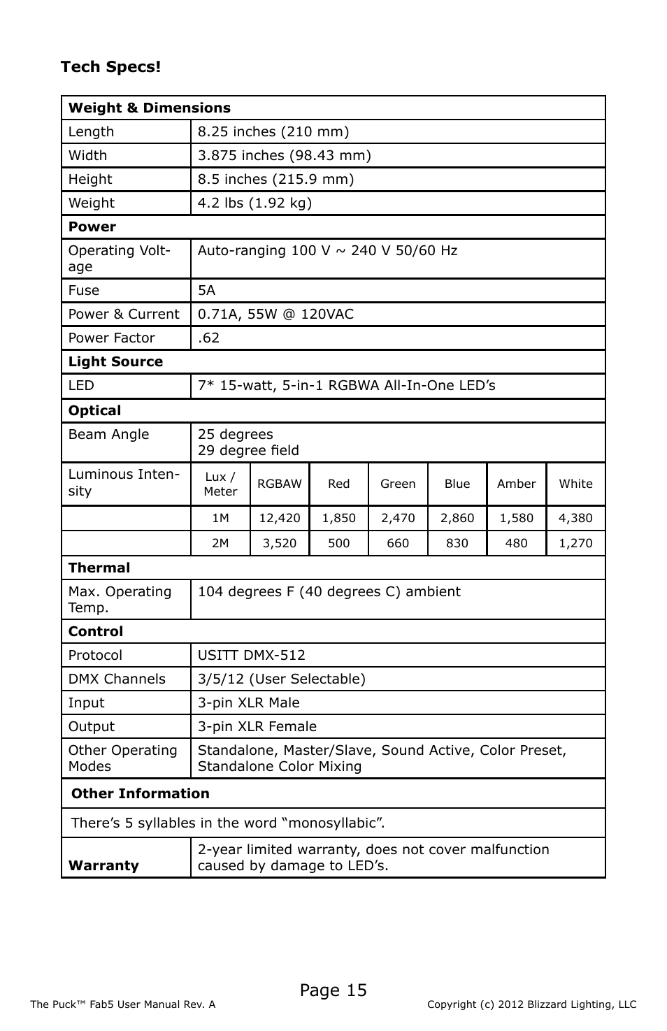 Page 15 | Blizzard Lighting The Puck Fab5 (Rev A) User Manual | Page 15 / 16