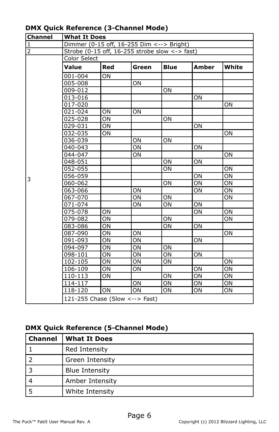 Page 6 | Blizzard Lighting The Puck Fab5 (Rev A) User Manual | Page 6 / 16