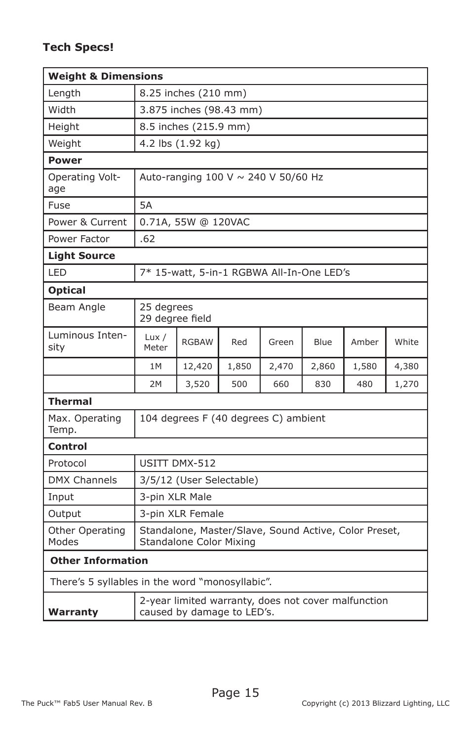 Page 15 | Blizzard Lighting The Puck Fab5 (Rev B) User Manual | Page 15 / 16