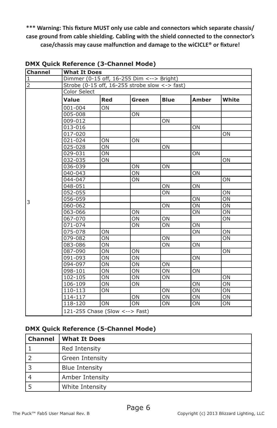 Page 6 | Blizzard Lighting The Puck Fab5 (Rev B) User Manual | Page 6 / 16