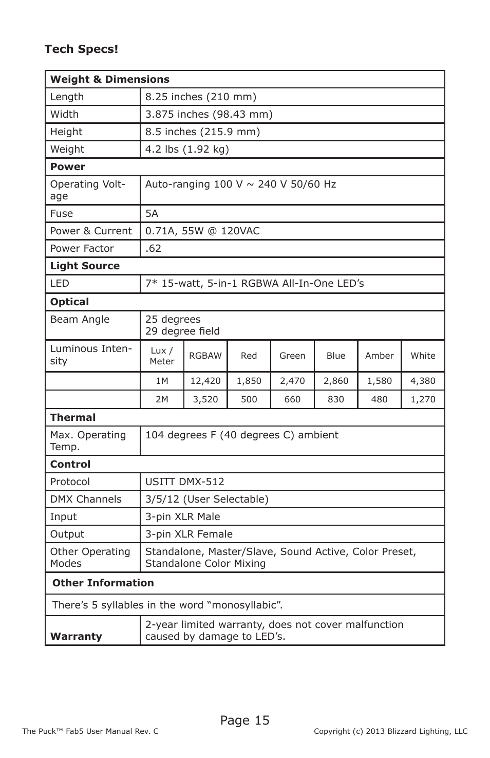 Page 15 | Blizzard Lighting The Puck Fab5 (Rev C) User Manual | Page 15 / 16