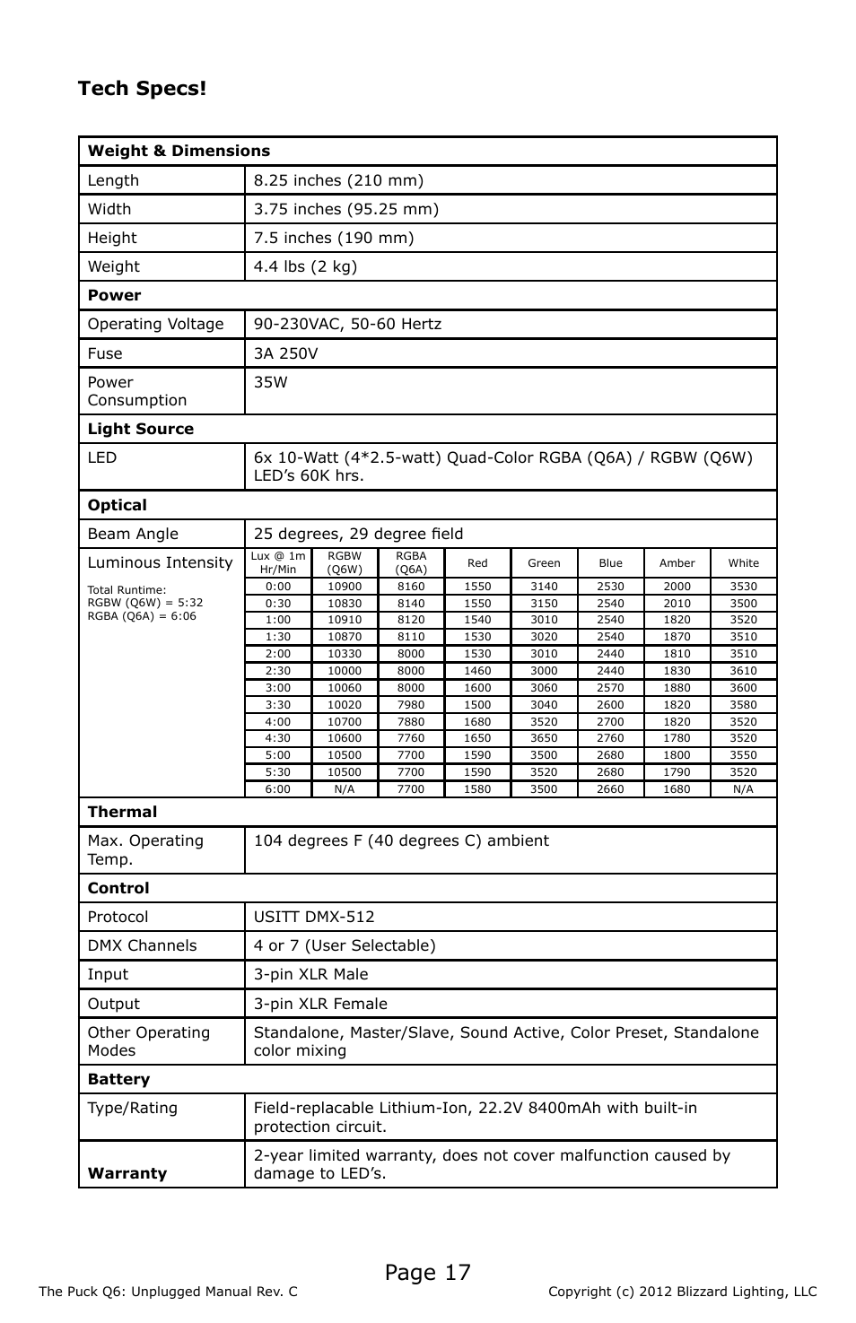 Page 17, Tech specs | Blizzard Lighting The Puck Q6A Unplugged (Rev. C) User Manual | Page 17 / 20
