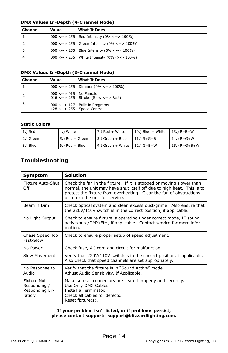 Page 14, Troubleshooting, Symptom solution | Blizzard Lighting QFX The Puck (Rev A) User Manual | Page 14 / 20