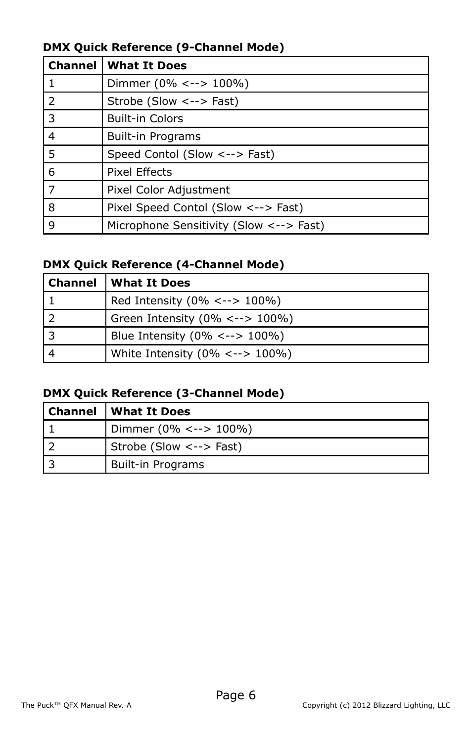 Page 6 | Blizzard Lighting QFX The Puck (Rev A) User Manual | Page 6 / 20