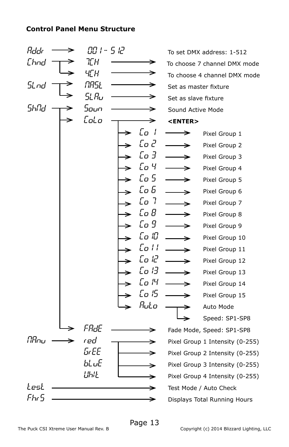 Co 1, Co 2, Co 3 | Co 4, Co 5, Co 6, Co 7, Co 8, Co 9, Co10 | Blizzard Lighting CSI Xtreme The Puck (Rev B) User Manual | Page 13 / 20