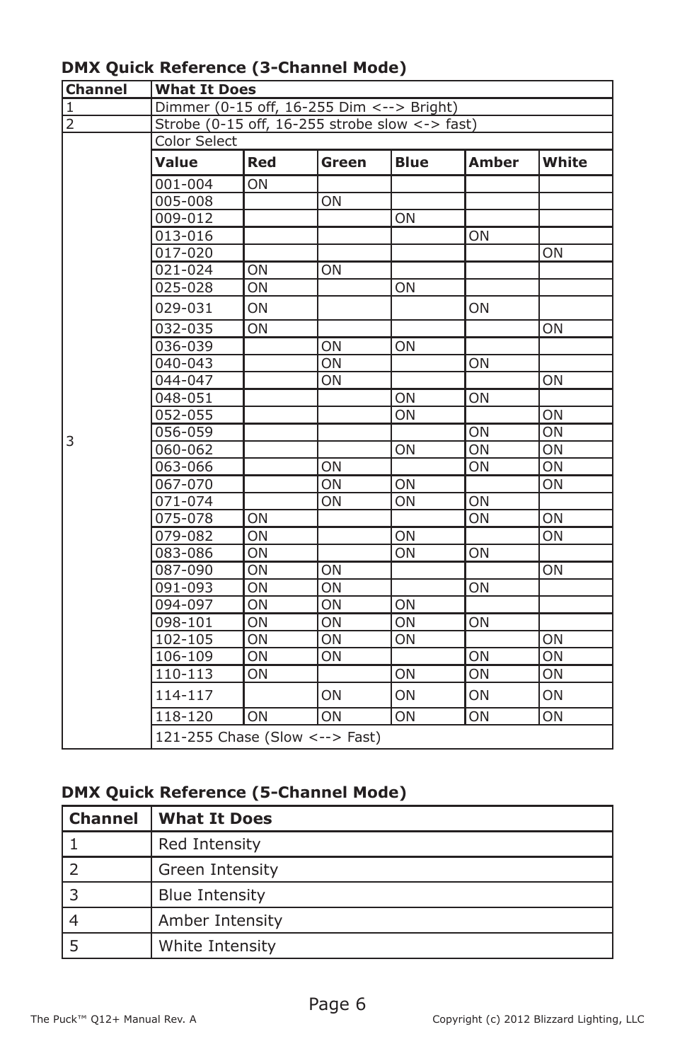 Page 6 | Blizzard Lighting Q12+ The Puck User Manual | Page 6 / 16