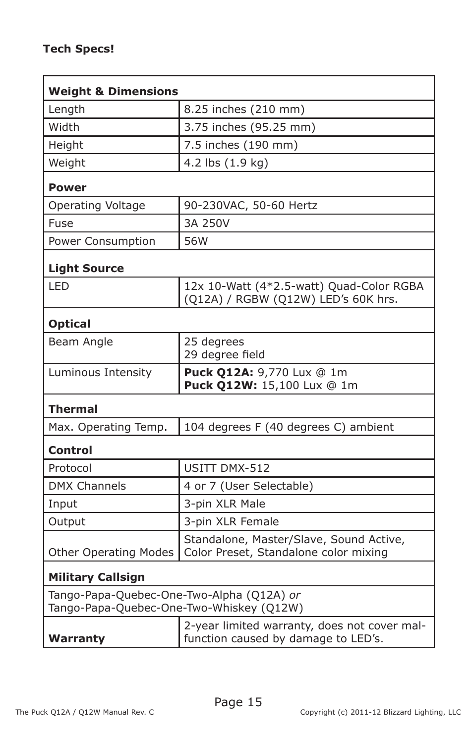 Page 15 | Blizzard Lighting Q12A The Puck (Rev C) User Manual | Page 15 / 16