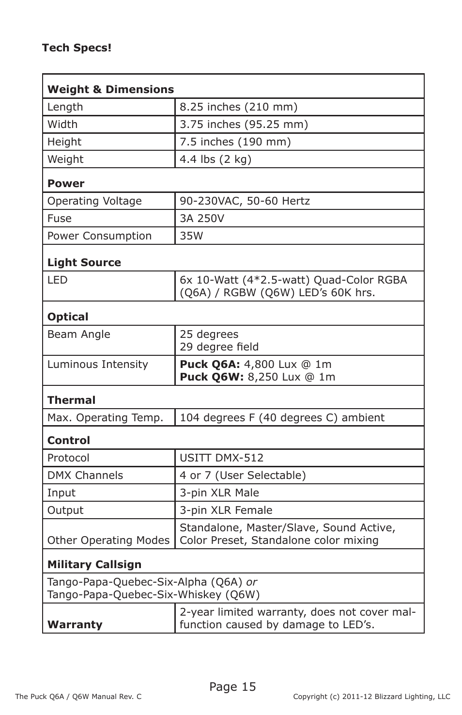 Page 15 | Blizzard Lighting Q6A The Puck (Rev C) User Manual | Page 15 / 16