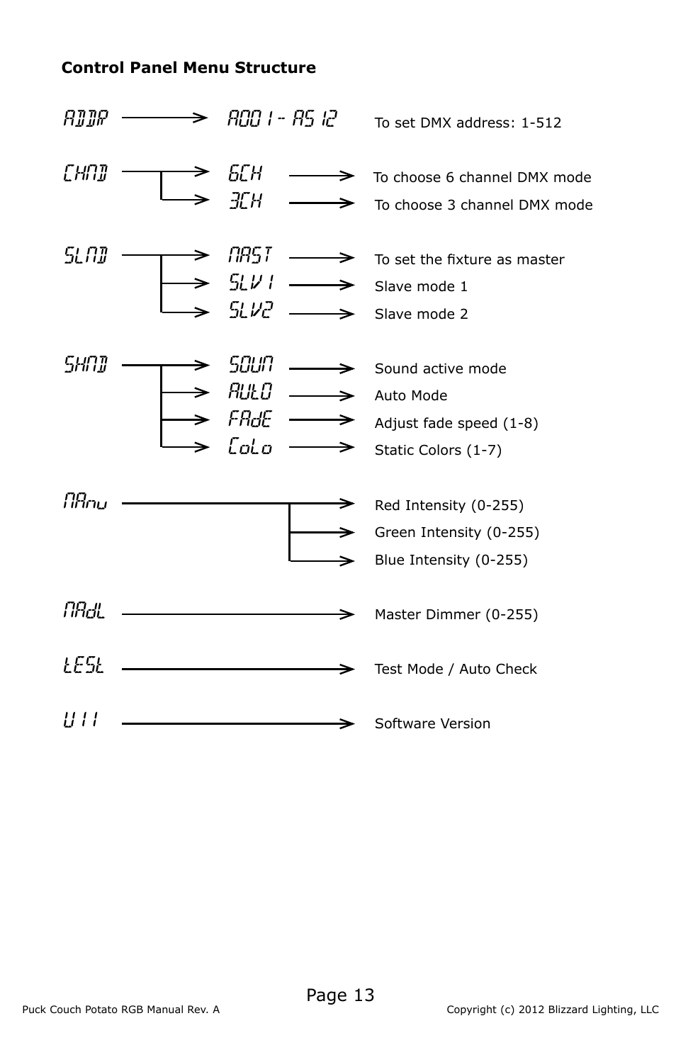 Blizzard Lighting RGB (CP) The Puck (Rev A) User Manual | Page 13 / 20