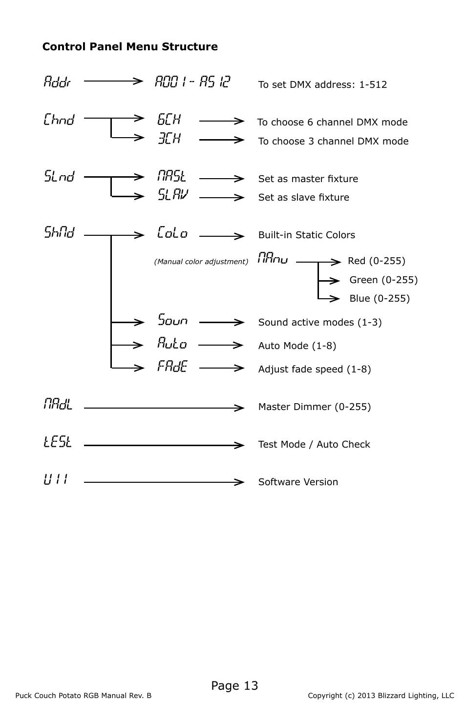 Chnd 6ch, Slnd nast, Slav | Shnd colo, Nanu, Soun, Auto, Fade, Nadl, Test | Blizzard Lighting RGB (CP) The Puck (Rev B) User Manual | Page 13 / 20