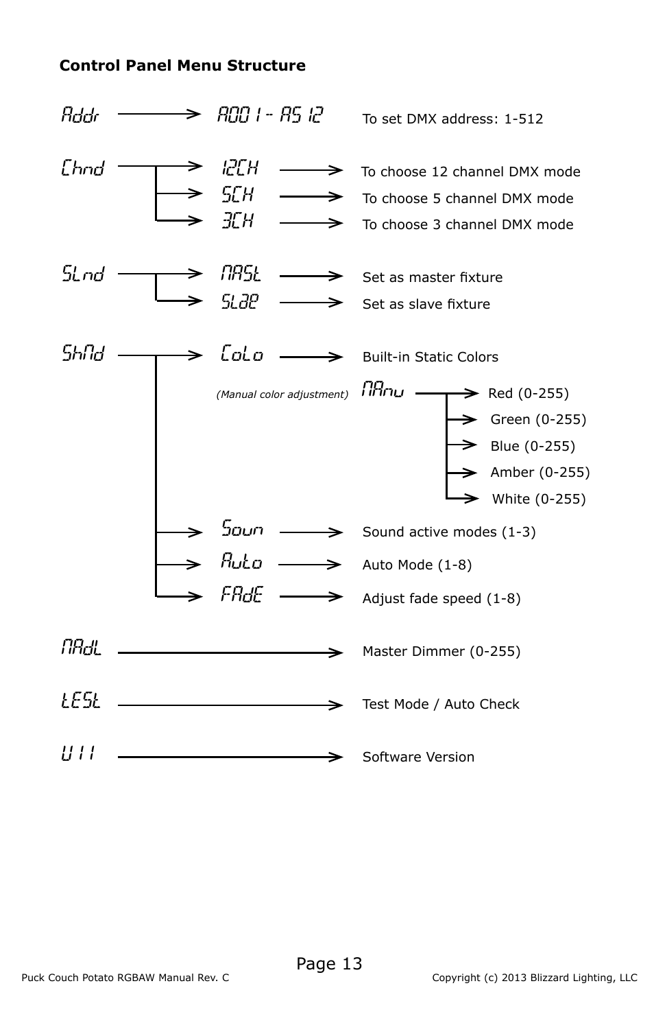 Chnd 12ch, Slnd nast, Shnd colo | Nanu, Soun, Auto, Fade, Nadl, Test | Blizzard Lighting RGBAW (CP) The Puck (Rev C) User Manual | Page 13 / 20