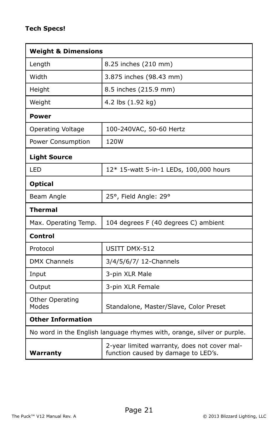 Page 21 | Blizzard Lighting V12 The Puck (REV A) User Manual | Page 21 / 24