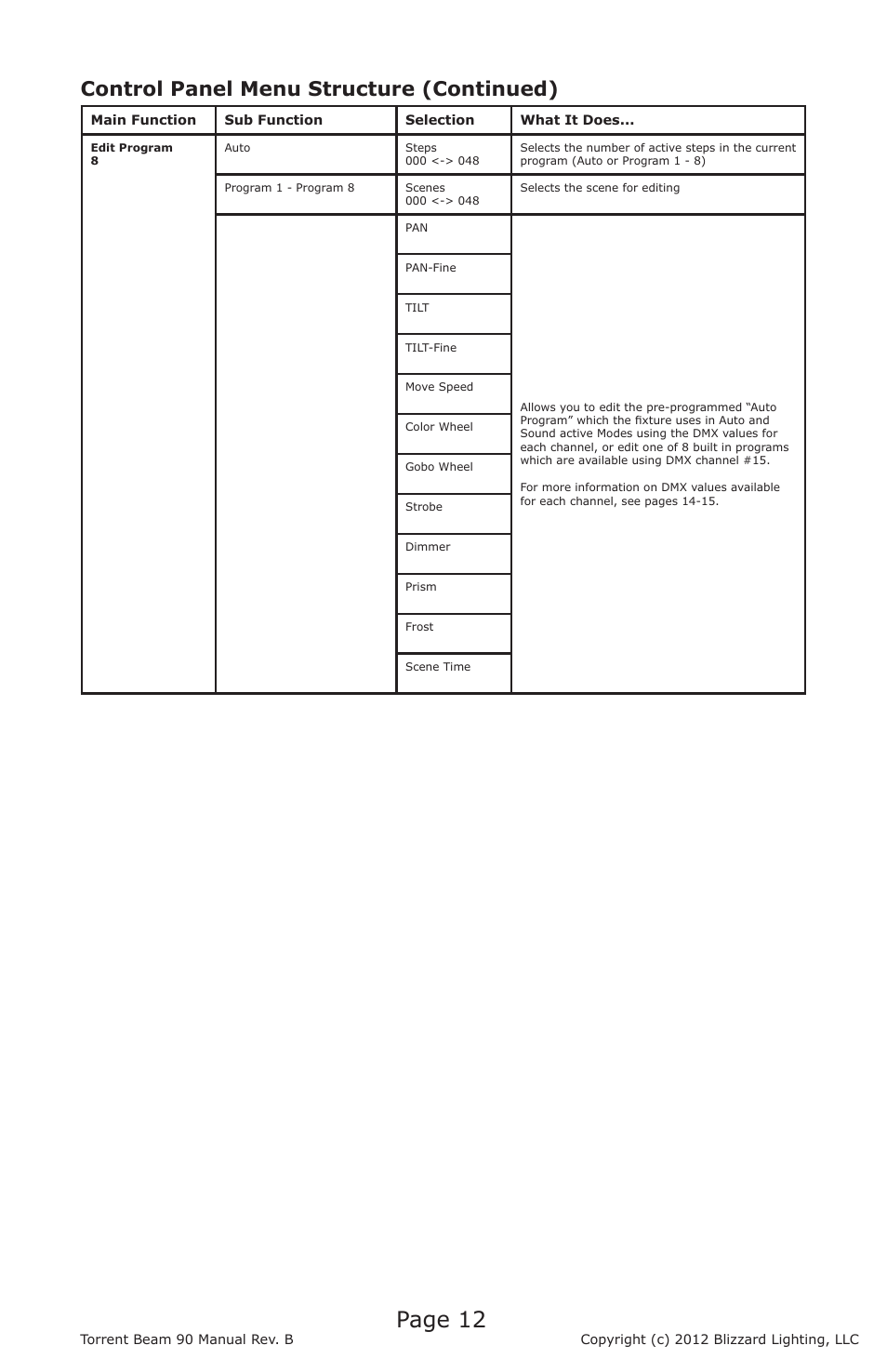 Page 12, Control panel menu structure (continued) | Blizzard Lighting Beam Torrent 90 (Rev B) User Manual | Page 12 / 20