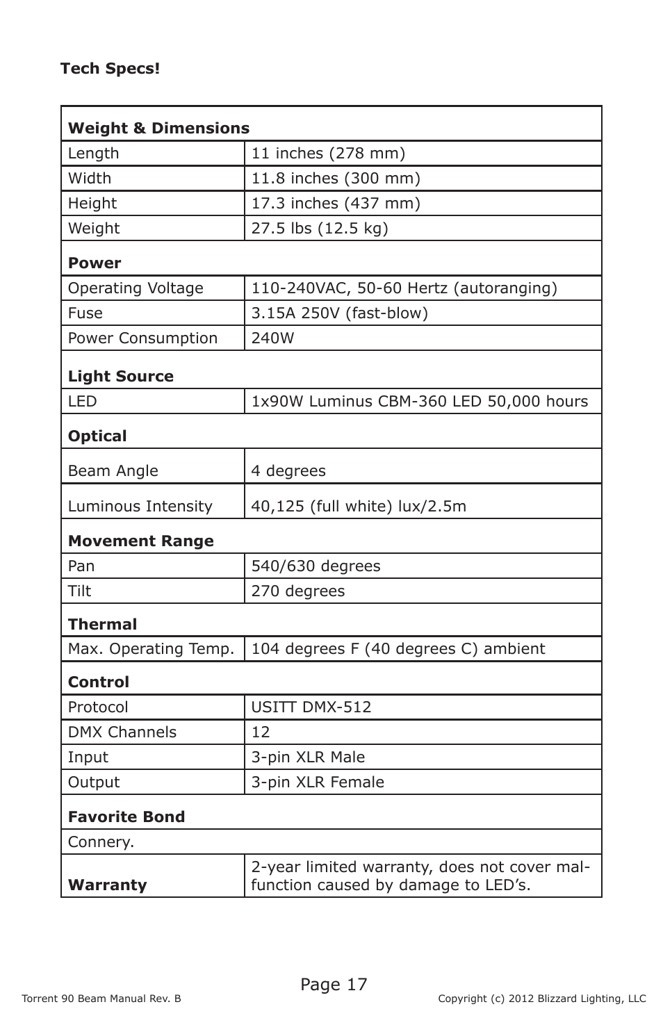 Blizzard Lighting Beam Torrent 90 (Rev B) User Manual | Page 17 / 20