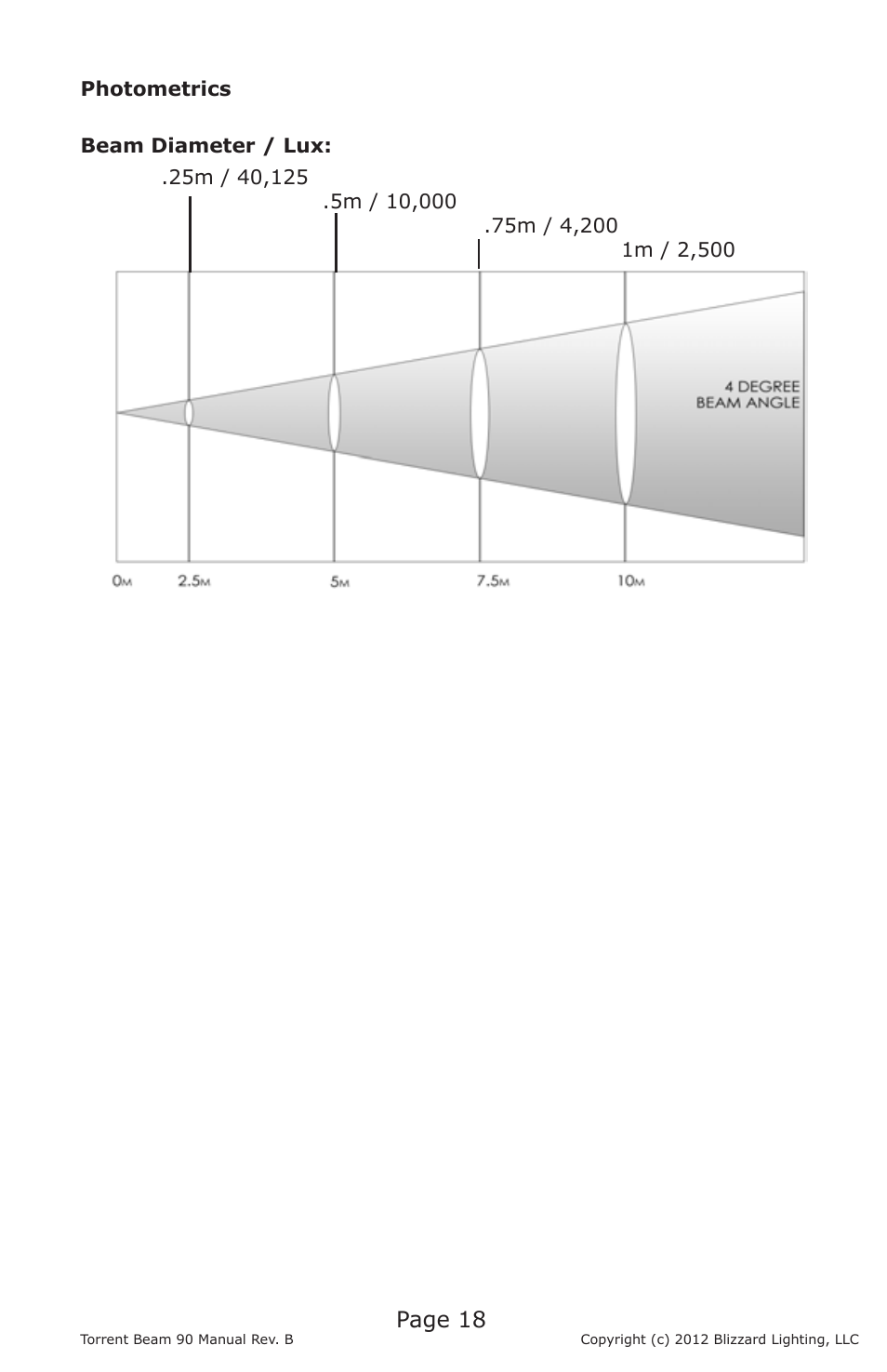 Page 18 | Blizzard Lighting Beam Torrent 90 (Rev B) User Manual | Page 18 / 20